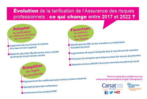 Comprendre et expliquer les cotisations
