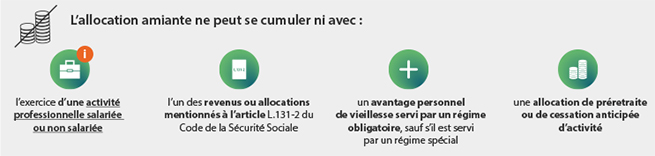 L Allocation Des Travailleurs De L Amiante