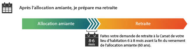 Preparer Votre Retraite
