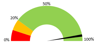 jauge-budget-subventions-FIPU.png