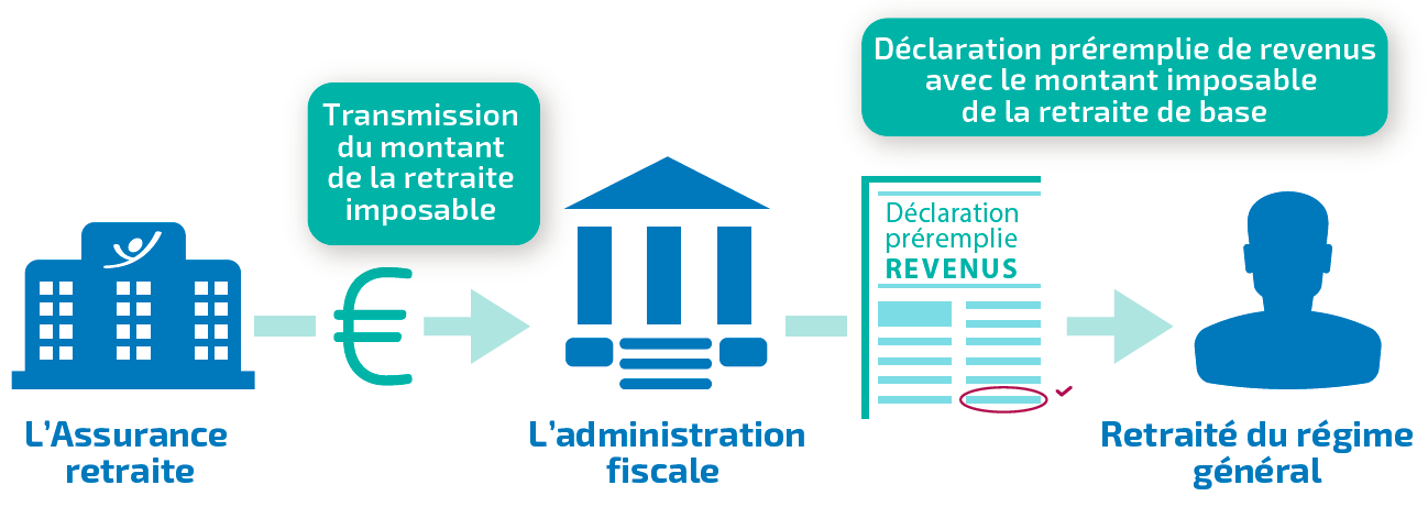 declaration-revenus.png